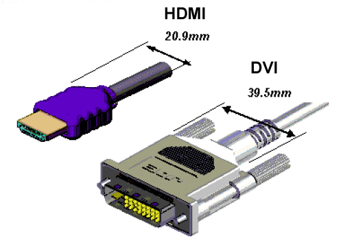 DVI  HDMI
